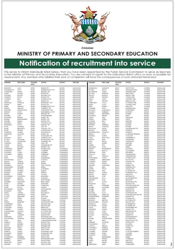 FULL LIST: Zimbabwe's Newly Recruited Teachers 19/01/2020